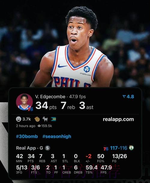 埃奇库姆全场9投3中,三分3中0得到11分5篮板4助攻3失误 埃奇库姆全场9投3中,三分3中0得到11分5篮板4助攻3失误