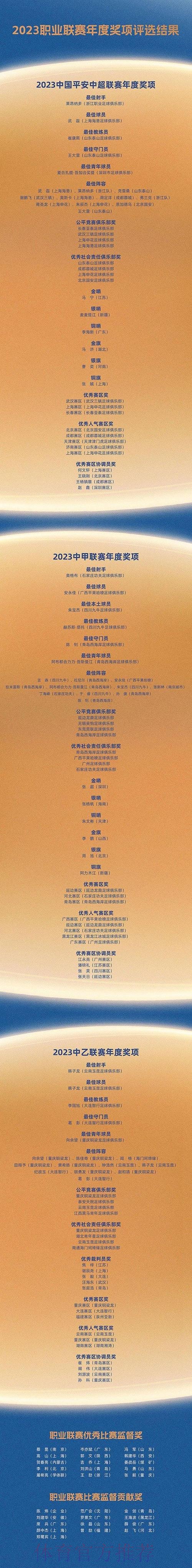 2023职业联赛各类年度奖项结果出炉 2023职业联赛各类年度奖项结果出炉